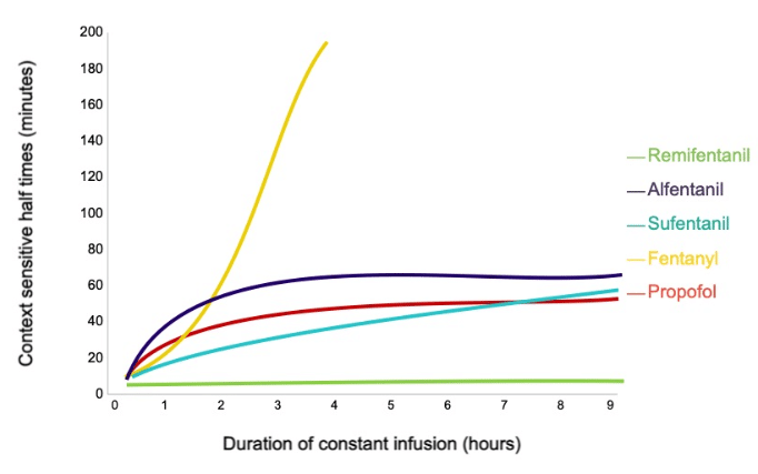 CSHT graph
