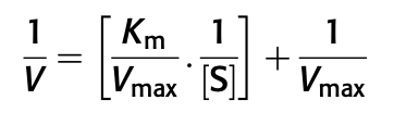 Lineweaver-Burke equation rearranged